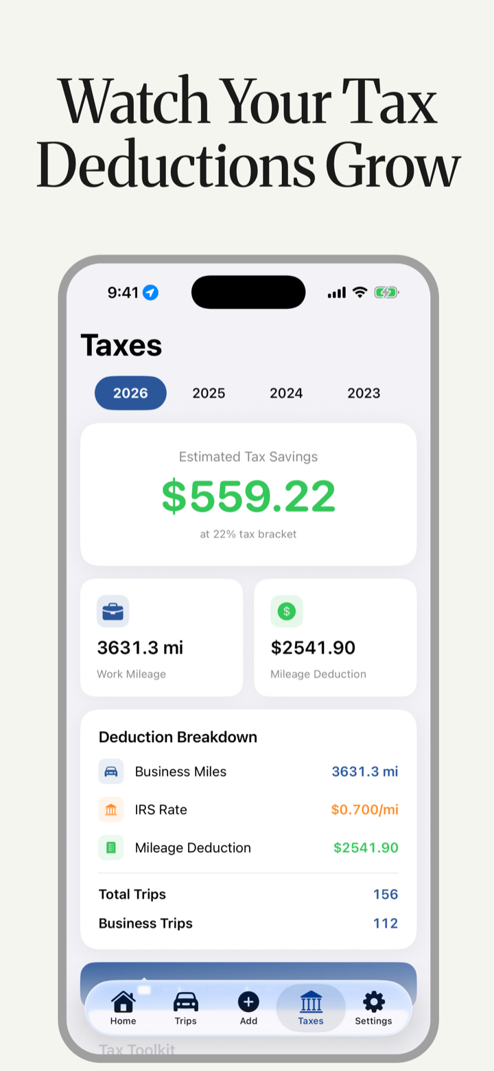 Taxes tab showing $559.22 estimated tax savings at the 22% bracket, 3,631 work miles, $2,541.90 mileage deduction, and the IRS rate breakdown