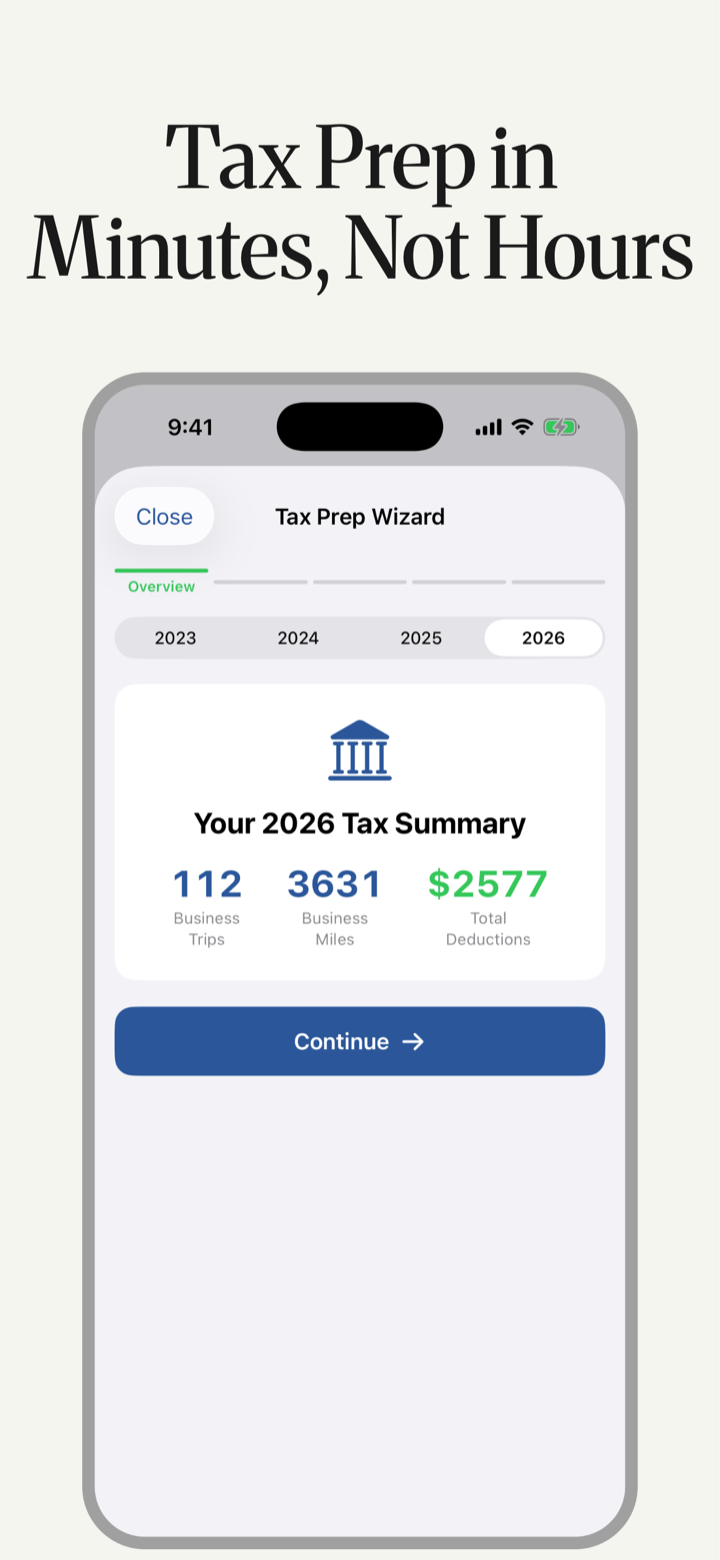 Tax Prep Wizard showing a 2026 tax summary with 112 business trips, 3,631 business miles, and $2,577 total deductions
