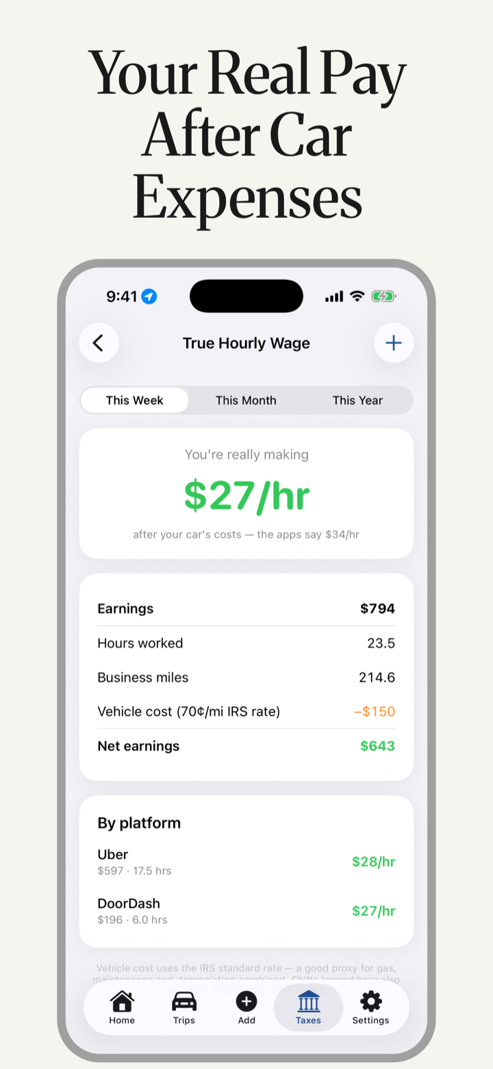 True Hourly Wage screen showing you're really making $27 per hour after car costs while the apps say $34, with per-platform breakdown for Uber and DoorDash
